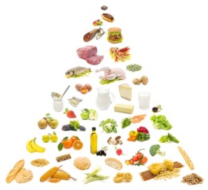 healthy food pyramid